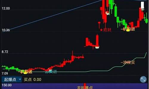 通达信旺财送钱的指标源码_通达信旺财送钱的指标源码?